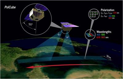 Simultaneous Aerosol and Ocean Properties From the PolCube CubeSat Polarimeter